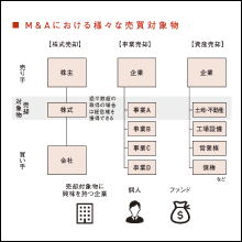 図解で基本から解説