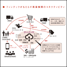 最新の業界トレンドもわかる