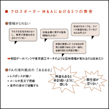 クロスボーダーM&Aについても解説