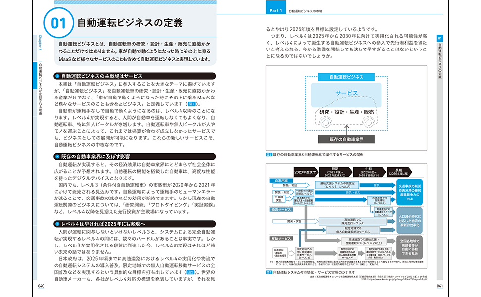 自動運転・MaaSビジネスが加速! 新モビリティ産業へ参入しよう