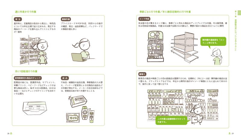 現場で使える 新人登録販売者便利帖 第2版 | 翔泳社