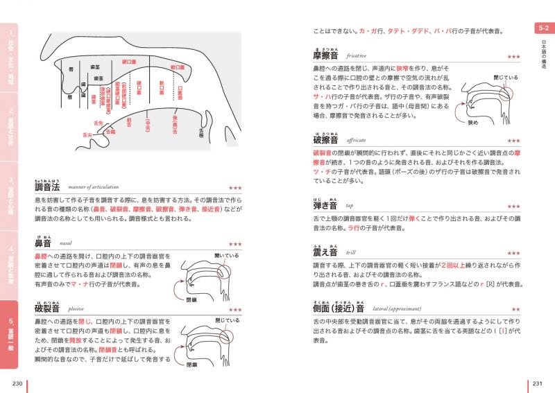 日本語教育能力検定試験　テキスト