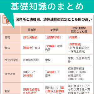 基礎知識のまとめ