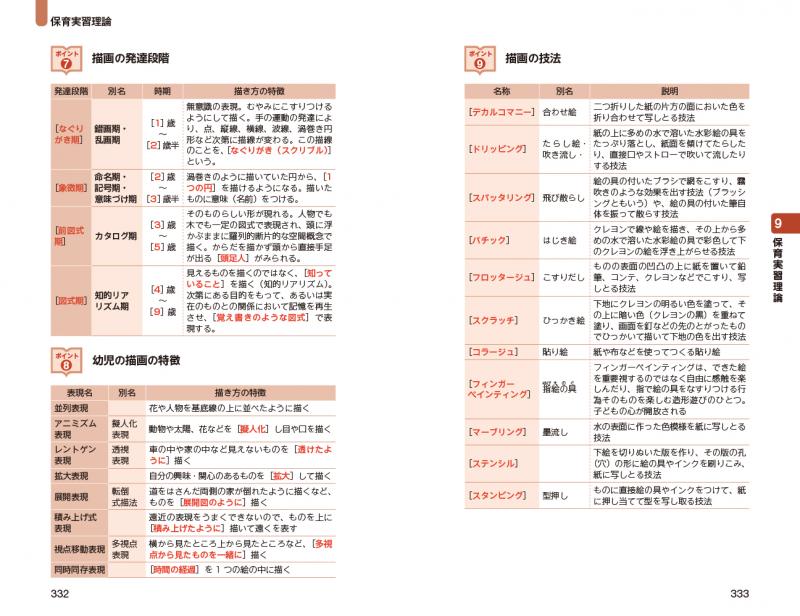 児童・家庭福祉：子どもと家庭の最善の利益 (最新・はじめて学ぶ