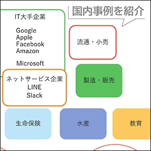 GAFAだけじゃない！成功事例を紹介