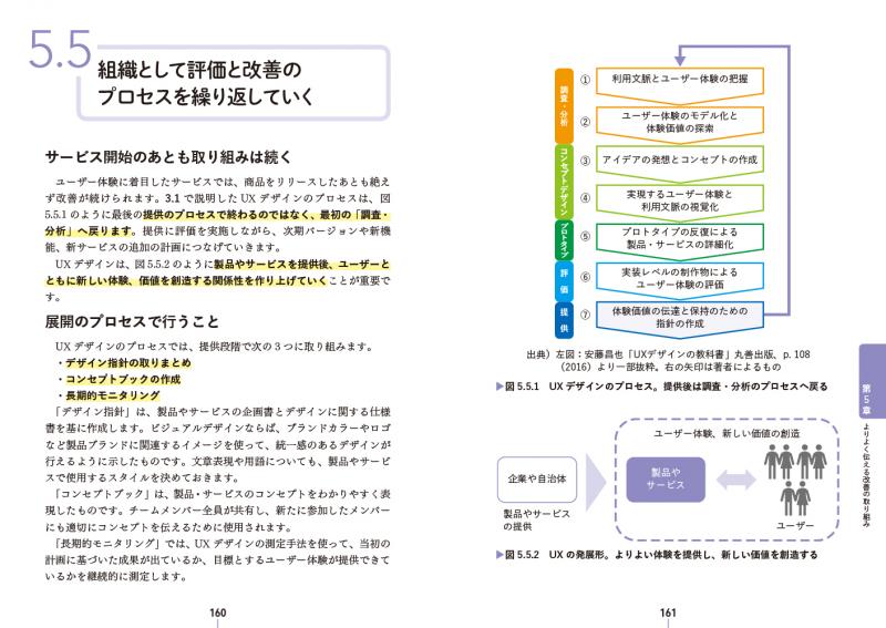 ビジネスマンのための新教養 UXライティング【PDF版】 ｜ SEshop