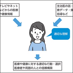 今、なぜ、医療リテラシーなのか