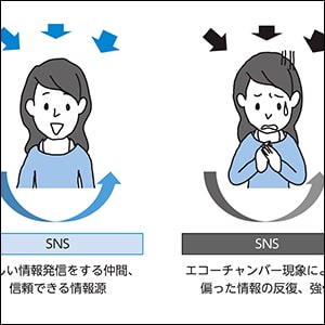 信頼できる情報はどこにある？