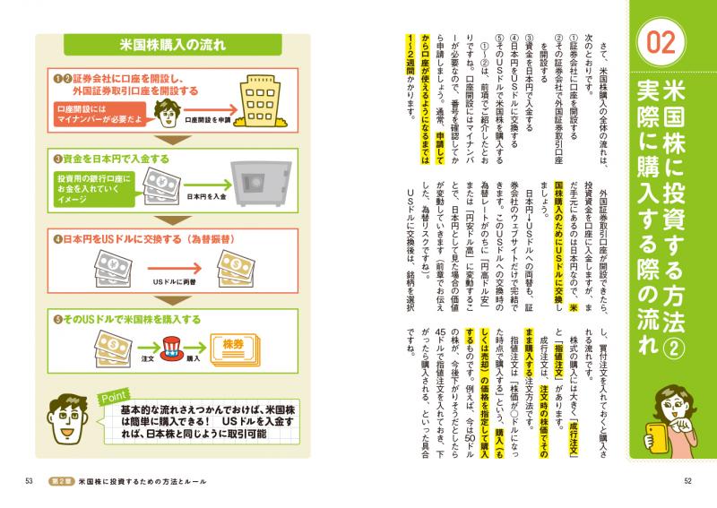 超ど素人がはじめる米国株 Pdf版 Seshop Com 翔泳社の通販