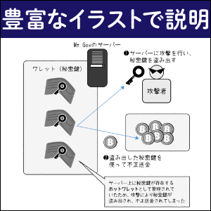 イラストが豊富で理解しやすい