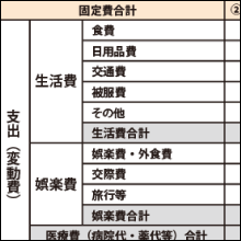 ＜ステップ2＞何にお金を使ってきたかチェック！