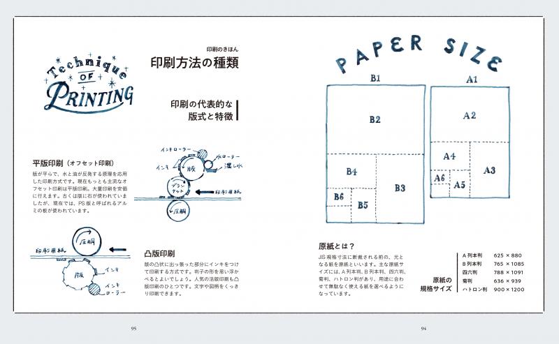 暮らしの図鑑 文房具 16人の手帳・ノート・文具の楽しみ×女子の新定番100×基礎知識【PDF版】 ｜ SEshop｜ 翔泳社の本・電子書籍通販サイト