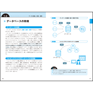 見開き1テーマでわかりやすい！