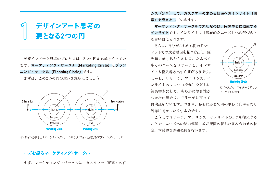 デザインアート思考とは？