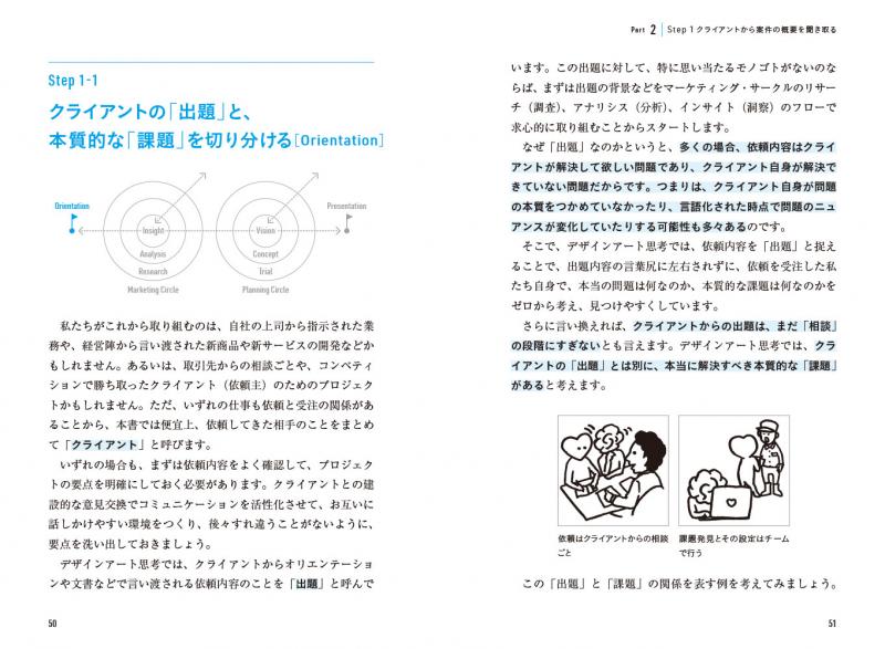 デザインアート思考 使い手のニーズとつくり手のウォンツを同時に実現する10のステップ Seshop Com 翔泳社の通販