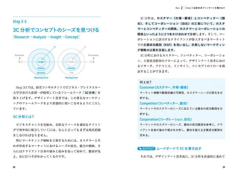 デザインアート思考 使い手のニーズとつくり手のウォンツを同時に実現する10のステップ Seshop Com 翔泳社の通販