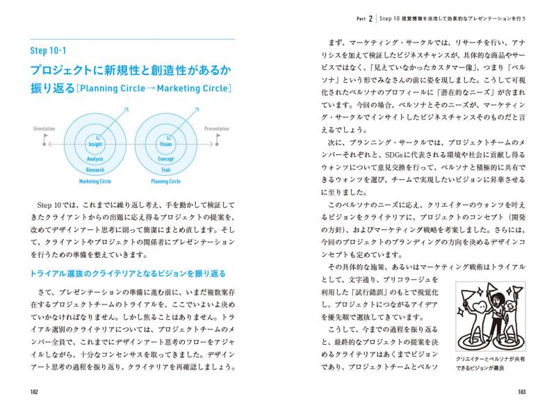 デザインアート思考 使い手のニーズとつくり手のウォンツを同時に実現する10のステップ Seshop Com 翔泳社の通販