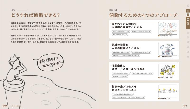 ビジュアル思考大全 問題解決のアイデアが湧き出る37の技法【PDF版