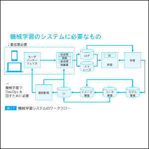 機械学習システムの概要を解説