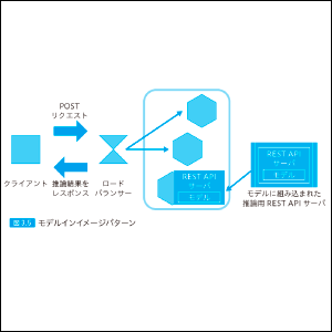 様々なデザインパターンを紹介