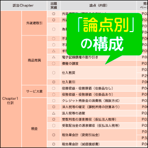 論点別の構成！最短合格用のブラッシュアップ問題で効率学習！