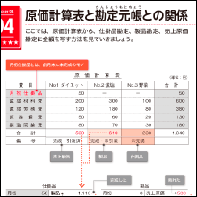 試験によく出る重要問題を丁寧に解説！