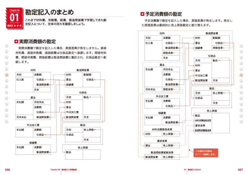 パブロフ流でみんな合格日商簿記2級　商業簿記工業簿記セット