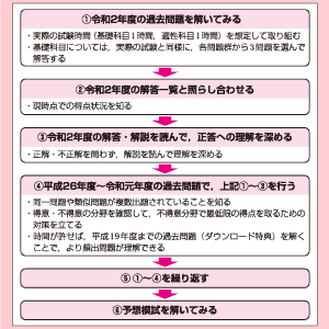 合格に近づける学習方法を伝授!