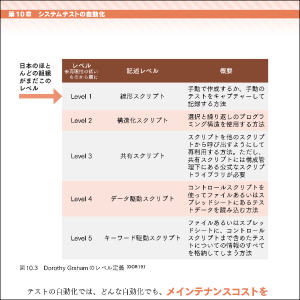 テストの自動化