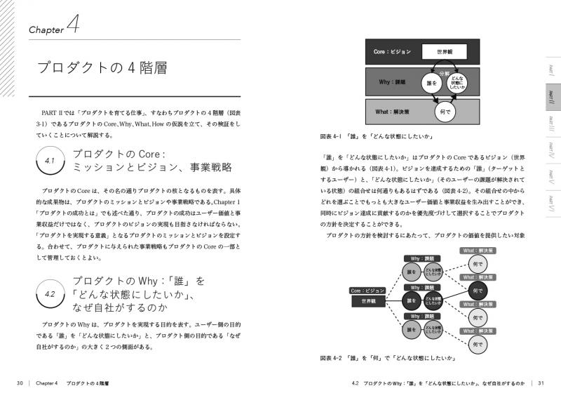 Amazon.co.jp: プロダクトマネジメントのすべて 事業戦略・IT