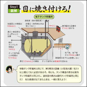 豊富なイラスト・図解！