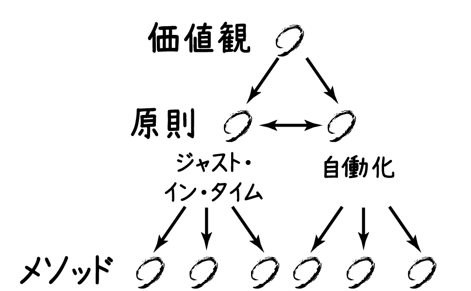 フロー効率を徹底解説