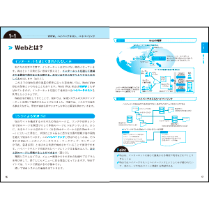 見開き1テーマでわかりやすい！