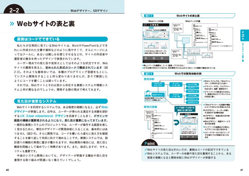 サーバー、セキュリティー、Web技術、ネットワーク、Web制作