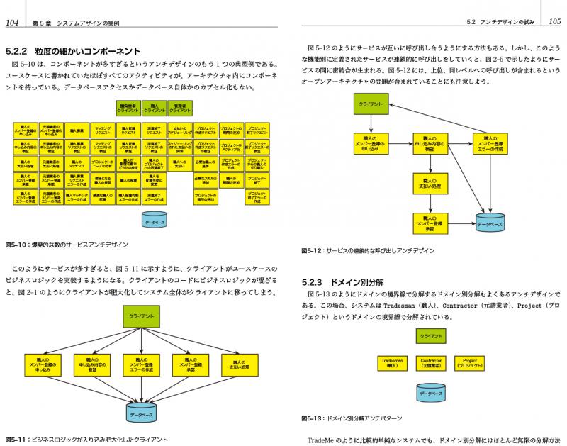 ライティングソフトウェア Juval Lowy 株式会社ロングテール 長尾高弘 翔泳社の本 ライティングソフトウェア Juval Lowy 株式会社ロングテール 長尾高弘 翔泳社の本