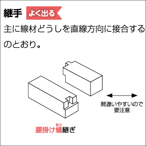 よく出る項目のポイント！