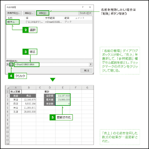 分かりやすい操作手順で進めやすい