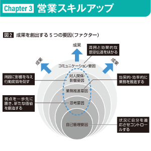 ［Chapter 3］営業スキルアップ