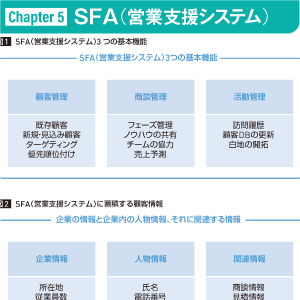 ［Chapter 5］SFA（営業支援システム）