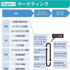 ［Chapter 9］マーケティング