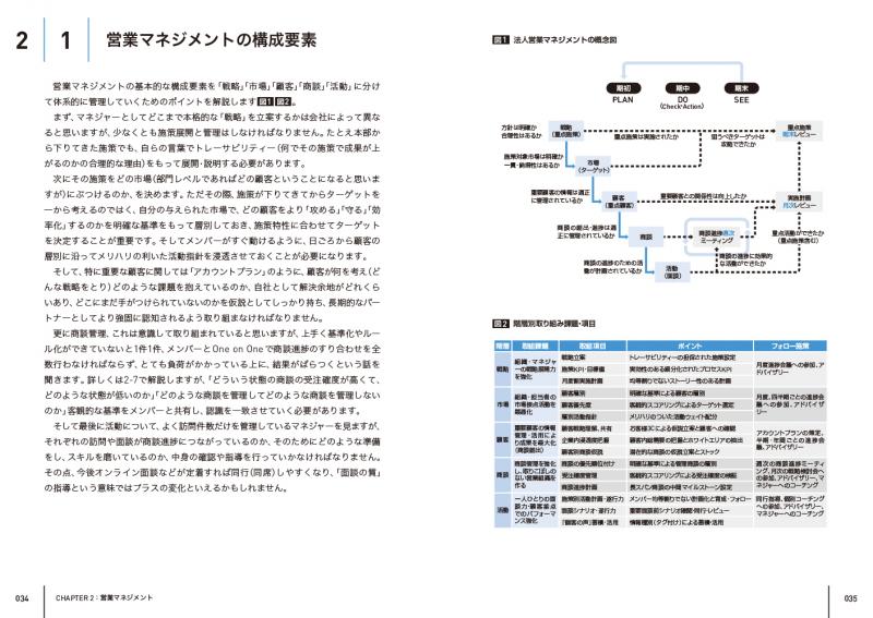 訪問しない時代の営業力強化の教科書 営業×マーケティング統合戦略 