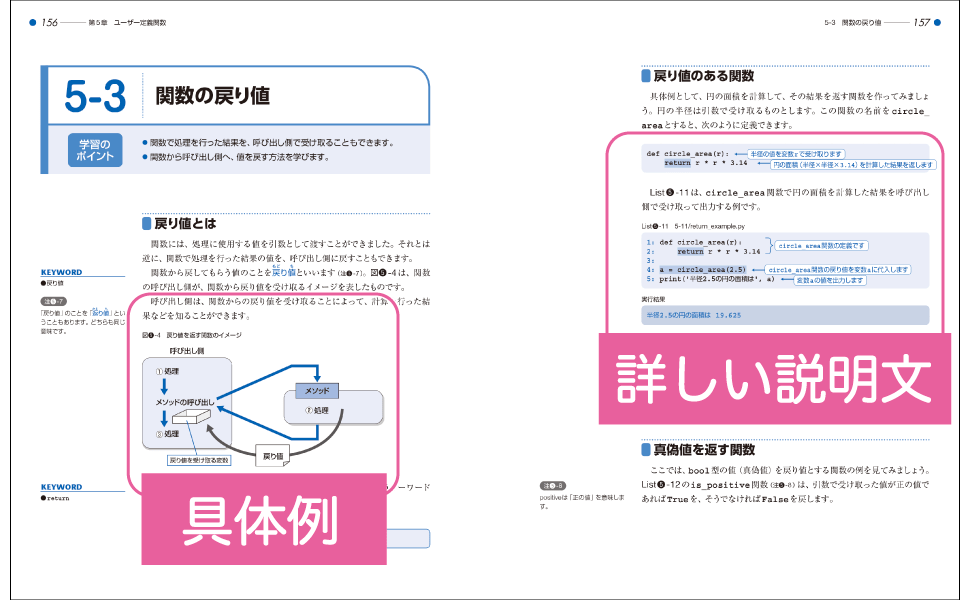 本書の内容