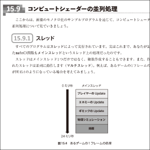 コンピュートシェーダー