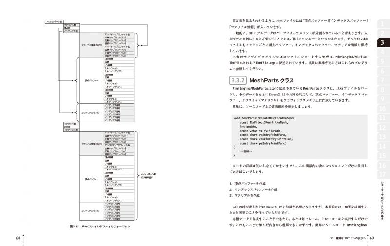 HLSL シェーダーの魔導書 シェーディングの基礎からレイト