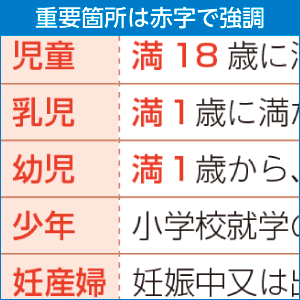 重要箇所は赤字で強調