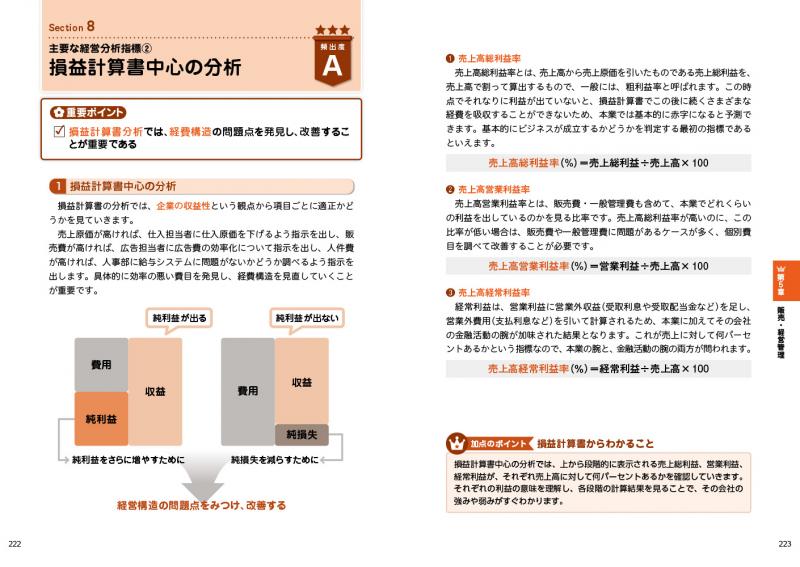 販売士教科書 販売士（リテールマーケティング）2級 一発合格テキスト