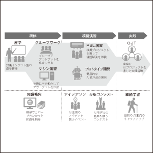 図解が豊富で整理しやすい