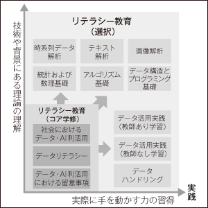 大学の教育状況についても紹介