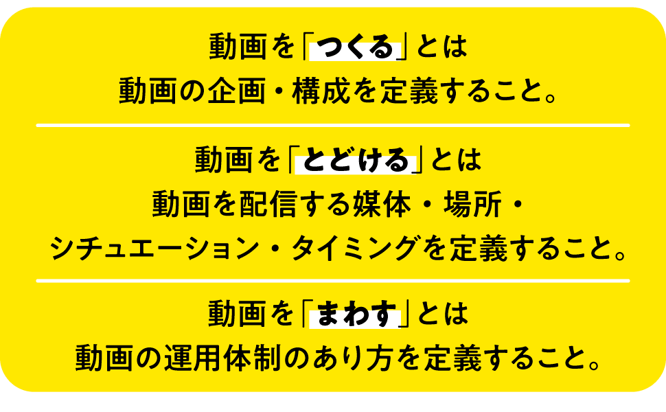 動画を「つくる」「とどける」「まわす」の３つのポイント