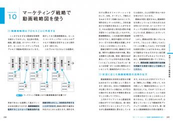 動画で「売れる仕組み」をつくる 認知・集客・見込客育成・販売